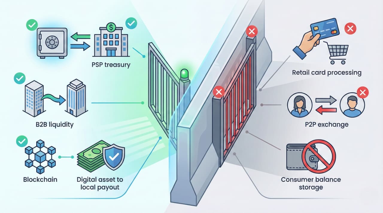 Compliance boundaries