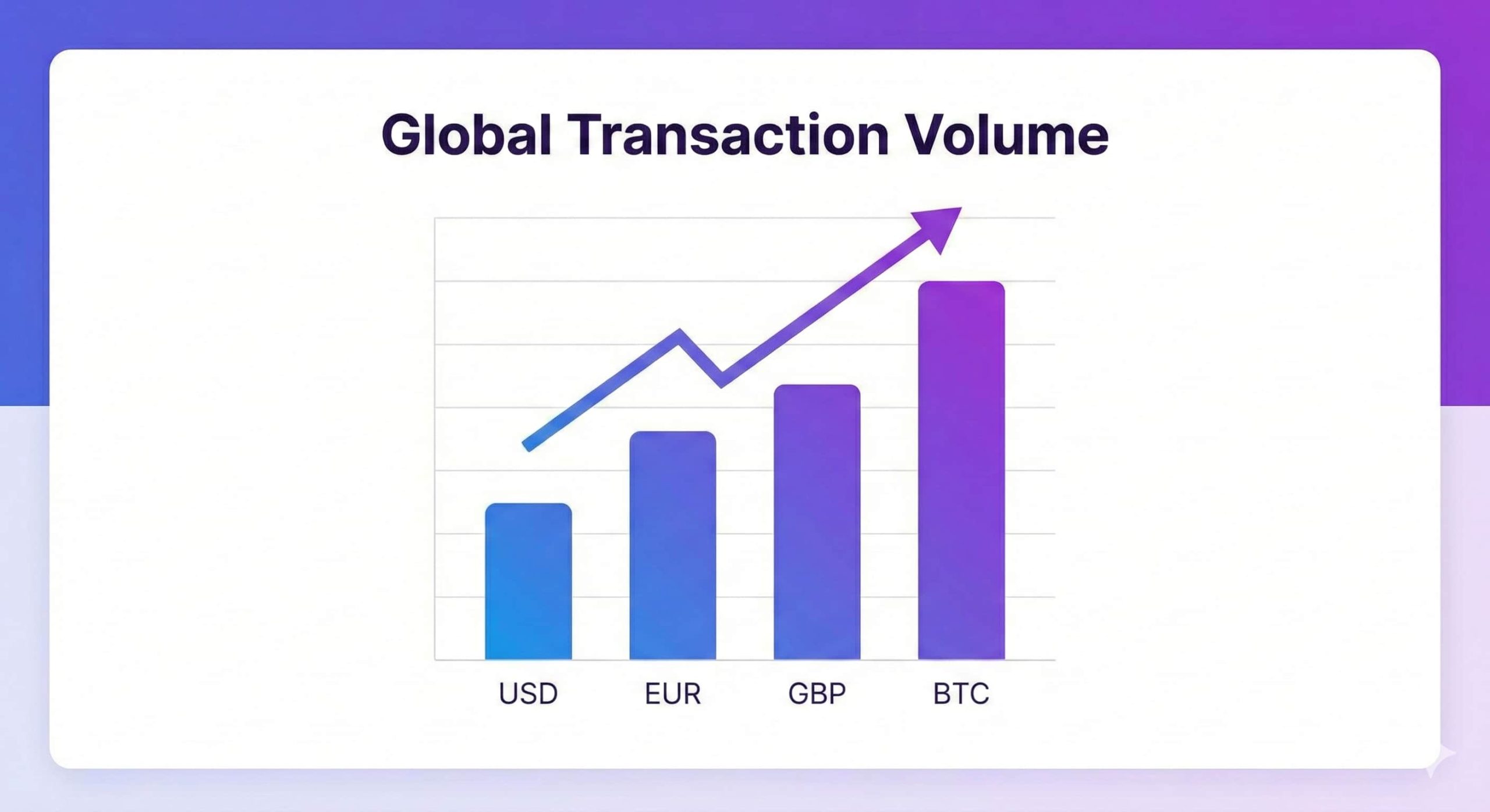 Global Transaction Volume